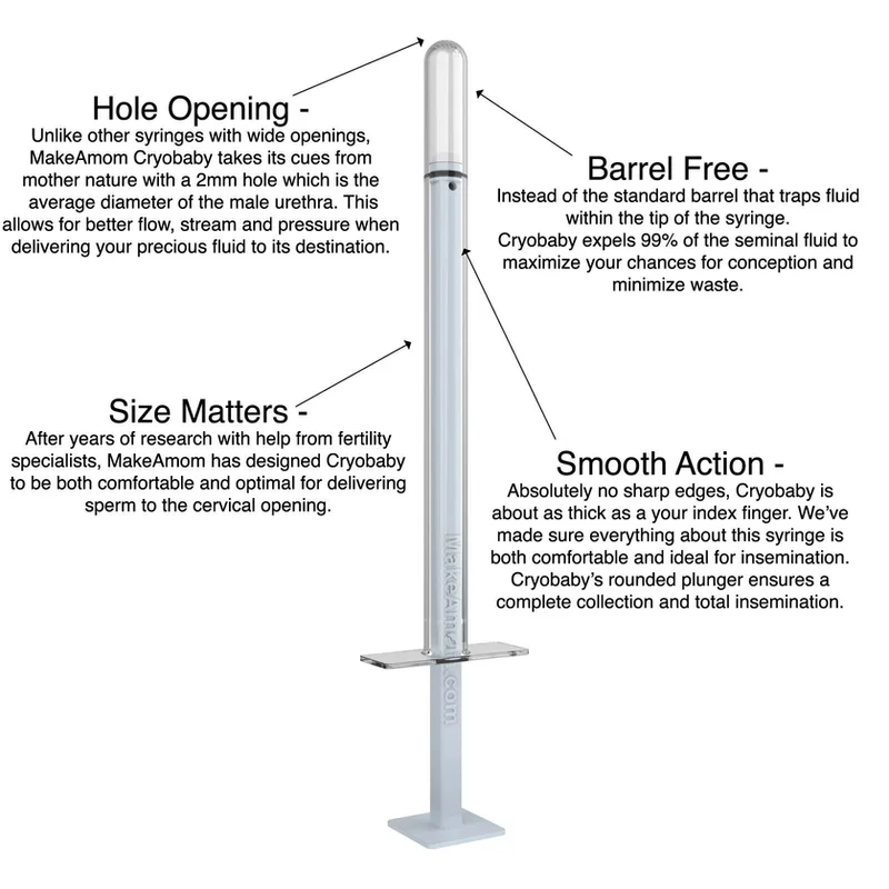 CryoBaby At-Home Insemination Kit